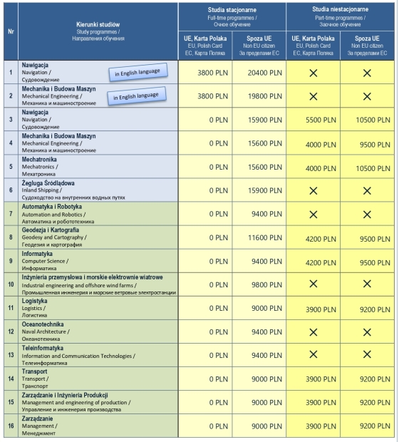Стоимость обучения в МАЩ 2023 (бакалавр)