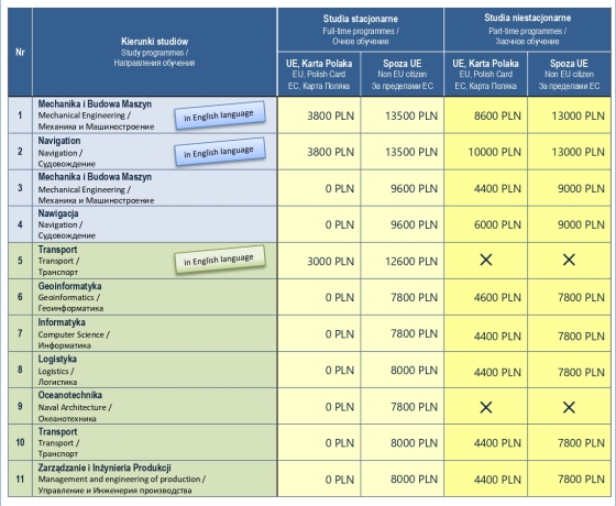 Стоимость обучения в МАЩ 2023 (магистр)